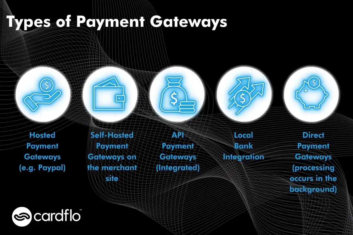 Infografikk over typer betalingsgatewayer